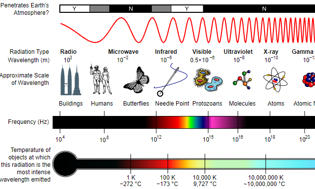 Elektromagnetischspectrum